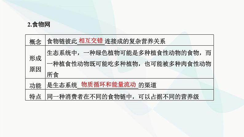 人教版2024届高考生物一轮复习生态系统的结构和能量流动课件第7页