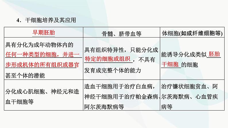 人教版2024届高考生物一轮复习动物细胞工程课件第7页