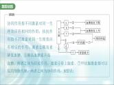 苏教版2024届高考生物一轮复习微专题八动物生命活动调节模型的构建和分析课件
