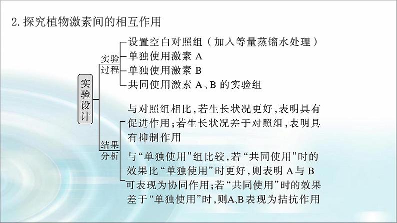 苏教版2024届高考生物一轮复习微专题九植物激素调节的相关实验探究课件07