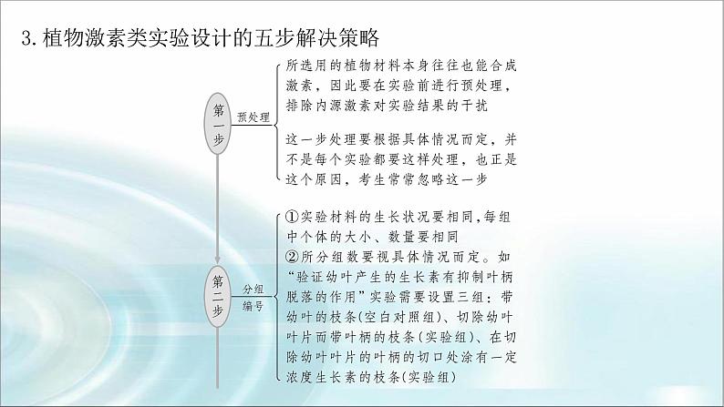 苏教版2024届高考生物一轮复习微专题九植物激素调节的相关实验探究课件08