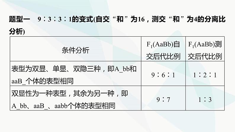 苏教版2024届高考生物一轮复习自由组合定律中的特殊比例和实验探究课件05