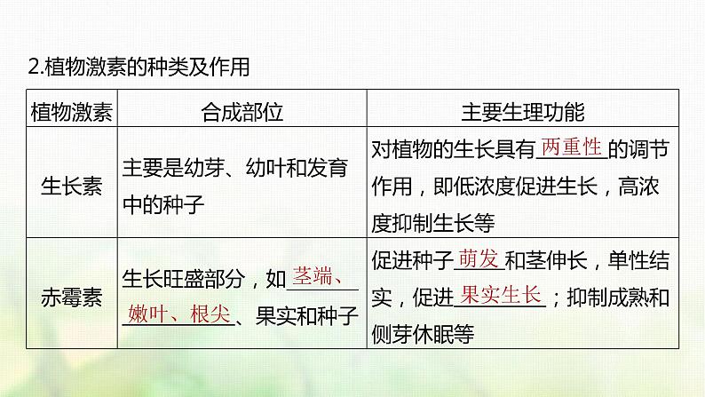 苏教版2024届高考生物一轮复习其他植物激素课件第7页