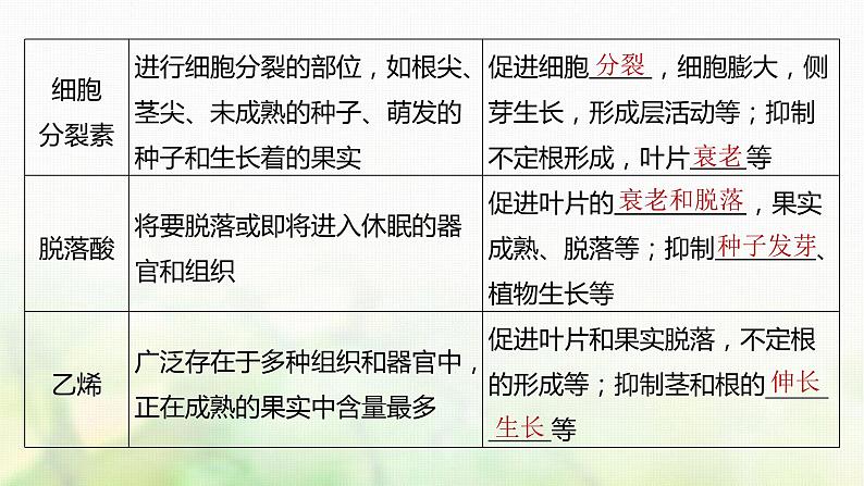 苏教版2024届高考生物一轮复习其他植物激素课件第8页