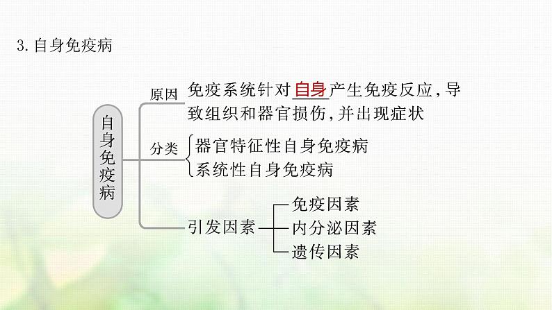 苏教版2024届高考生物一轮复习人体免疫功能异常课件07