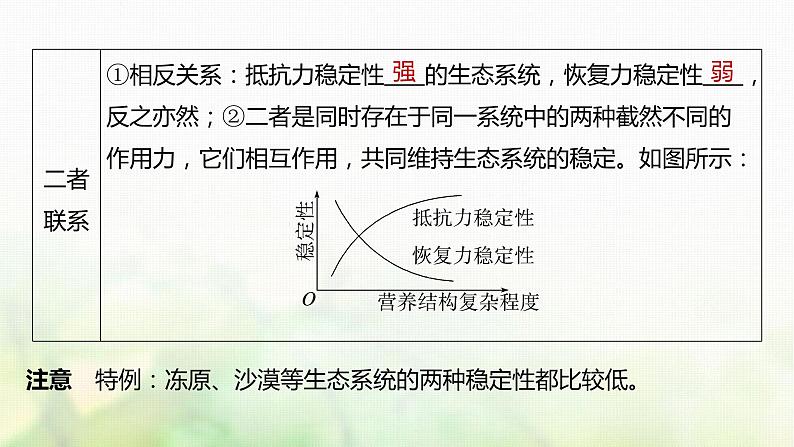 苏教版2024届高考生物一轮复习生态系统的稳定性课件第8页