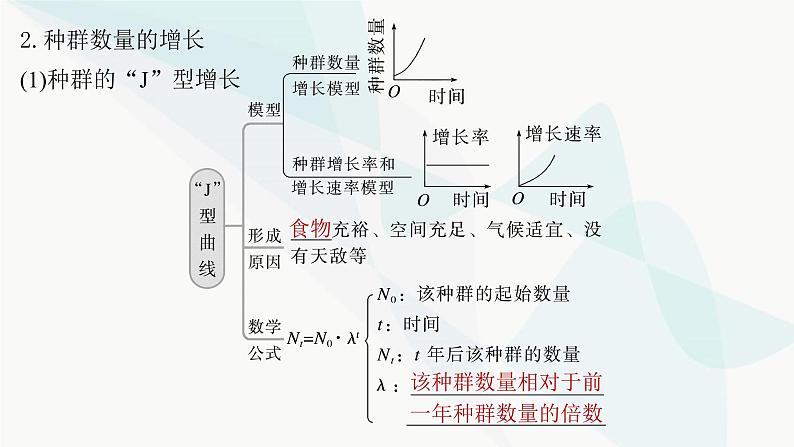 苏教版2024届高考生物一轮复习种群数量的变化课件第6页