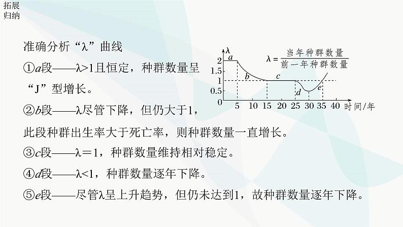 苏教版2024届高考生物一轮复习种群数量的变化课件第7页