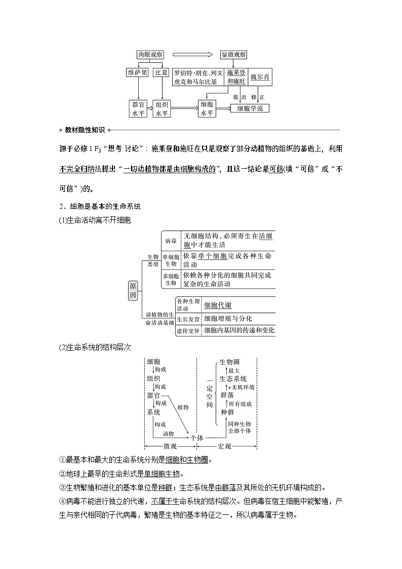 2024年高考生物一轮复习（新人教版） 第1单元　第1课时　走近细胞第2页