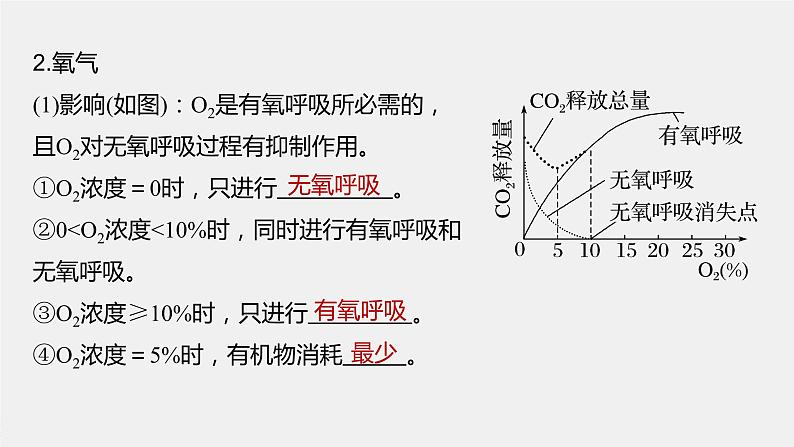 2024年高考生物一轮复习（新人教版） 第3单元　第4课时　细胞呼吸的影响因素及其应用第4页