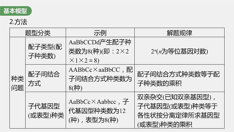 2024年高考生物一轮复习（新人教版） 第5单元　第5课时　基因自由组合定律基础题型突破04