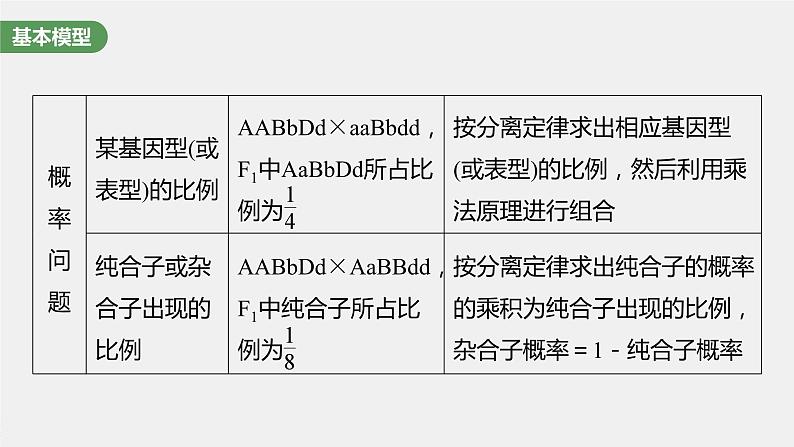 2024年高考生物一轮复习（新人教版） 第5单元　第5课时　基因自由组合定律基础题型突破05