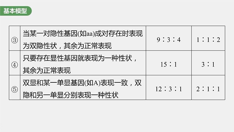 2024年高考生物一轮复习（新人教版） 第5单元　第6课时　基因自由组合定律拓展题型突破第4页