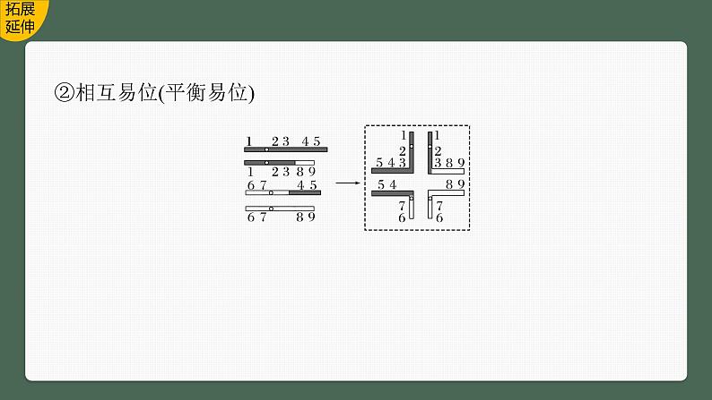 2024年高考生物一轮复习（新人教版） 第7单元　第2课时　染色体变异第8页