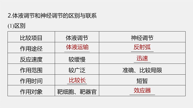 2024年高考生物一轮复习（新人教版） 第8单元　第6课时　体液调节与神经调节的关系 练习课件07