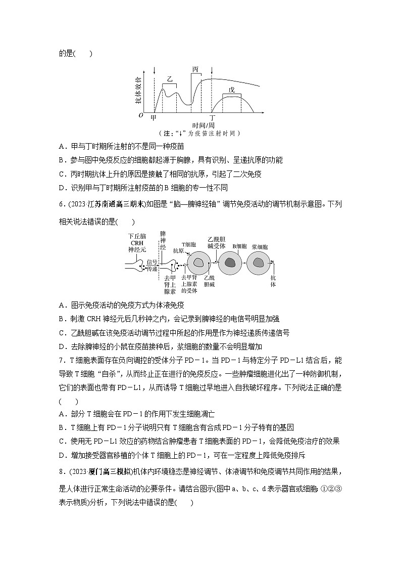 2024年高考生物一轮复习（新人教版） 第8单元　第7课时　免疫系统和特异性免疫 练习课件02