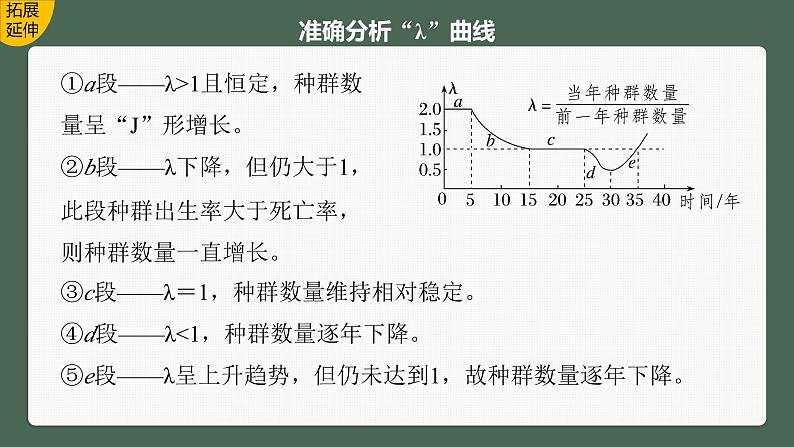 2024年高考生物一轮复习（新人教版） 第9单元　第2课时　种群数量的变化及其影响因素 练习课件08