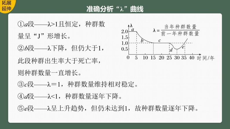 2024年高考生物一轮复习（新人教版） 第9单元　第2课时　种群数量的变化及其影响因素 练习课件08