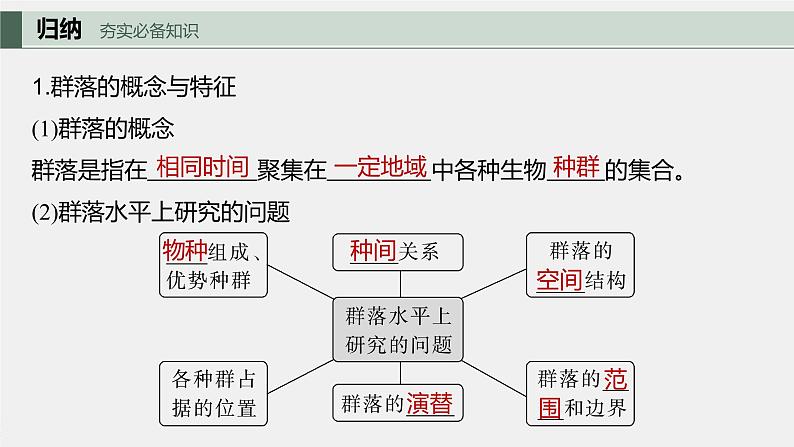 2024年高考生物一轮复习（新人教版） 第9单元　第3课时　群落的结构 练习课件05