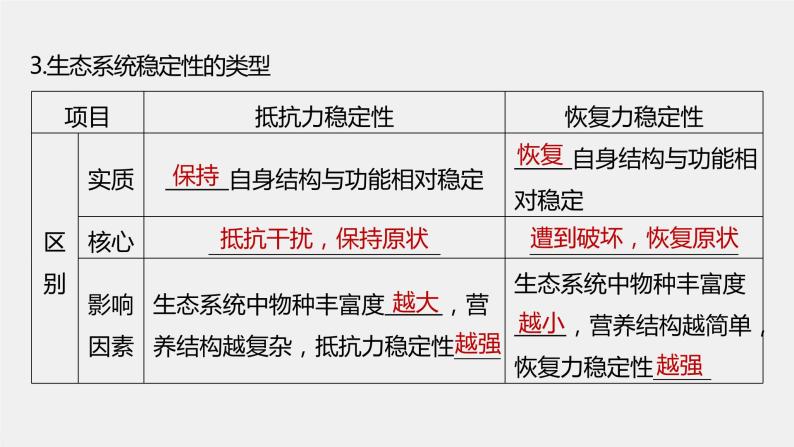 2024年高考生物一轮复习（新人教版） 第9单元　第8课时　生态系统的稳定性 练习课件08