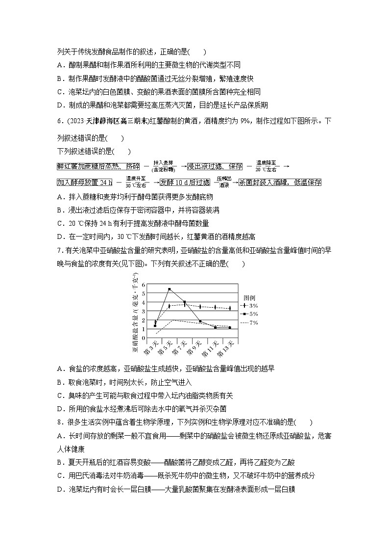 2024年高考生物一轮复习（新人教版） 第10单元　第1课时　传统发酵技术的应用、发酵工程及其应用 练习课件02