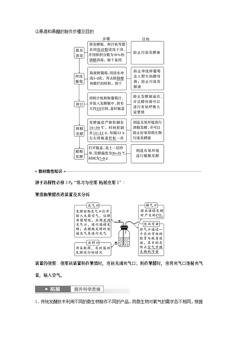 2024年高考生物一轮复习（新人教版） 第10单元　第1课时　传统发酵技术的应用、发酵工程及其应用 练习课件03