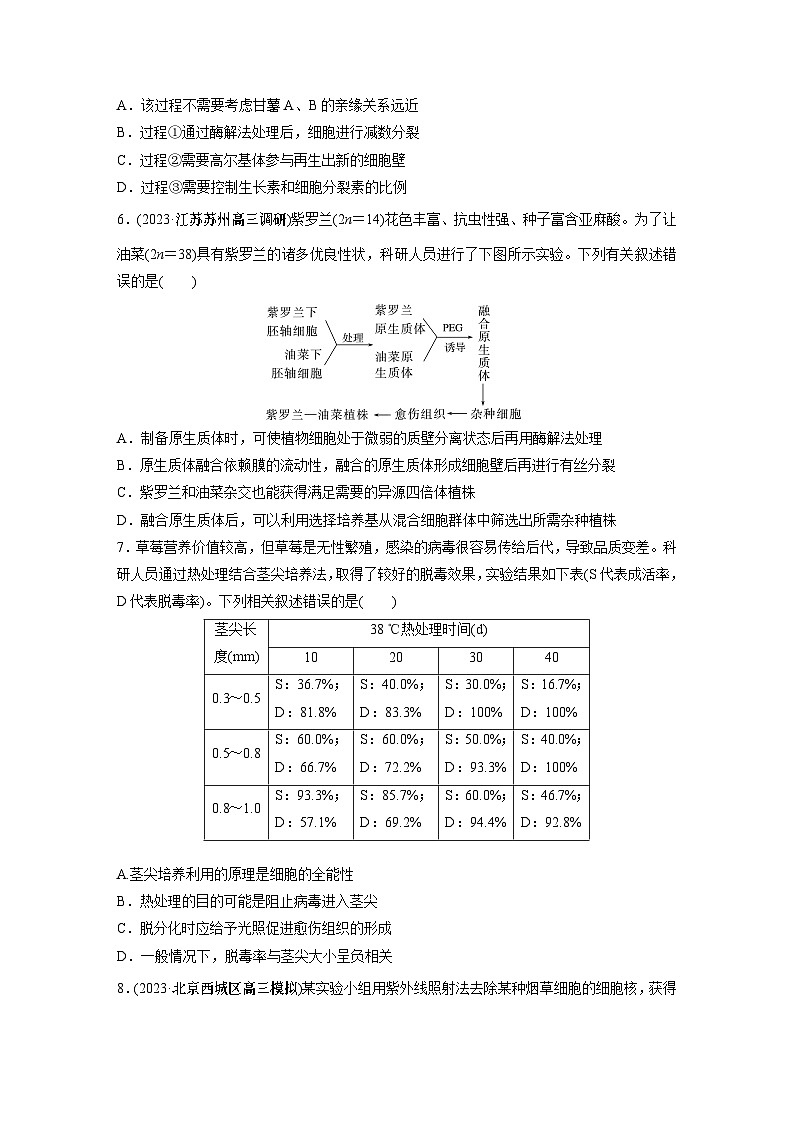 第10单元　课时练3　植物细胞工程第2页