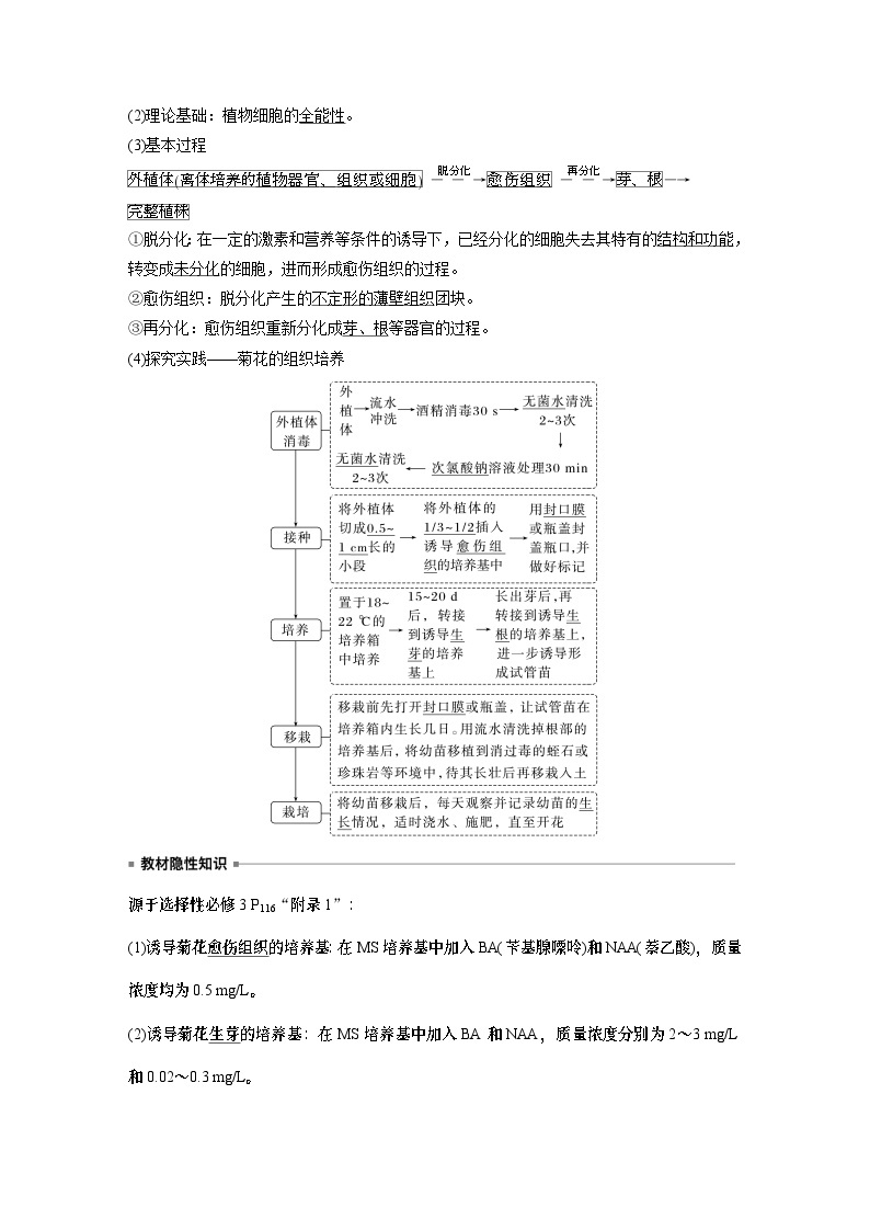 2024年高考生物一轮复习（新人教版） 第10单元　第3课时　植物细胞工程 练习课件02