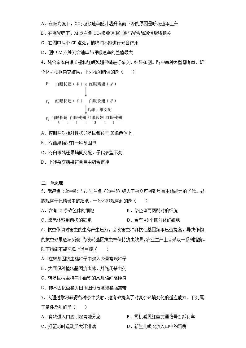 2023年北京高考生物真题（无答案）第2页