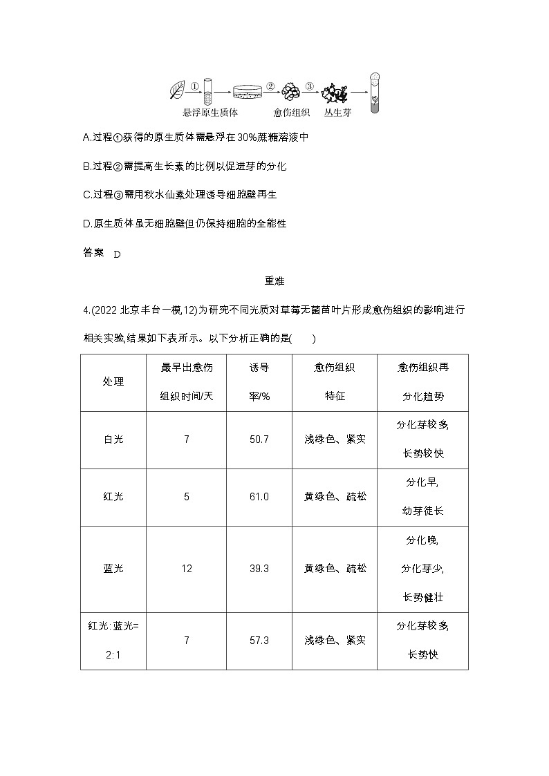 2023北京高考总复习生物 专题二十七 细胞工程（试题word）02