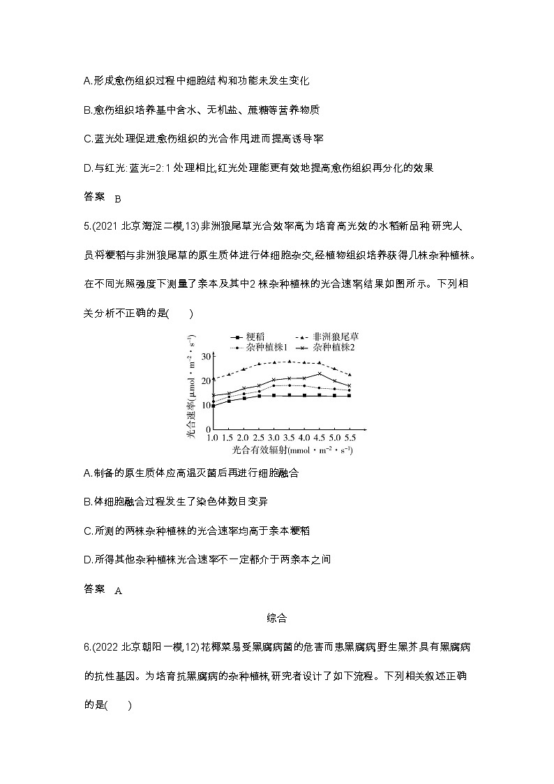 2023北京高考总复习生物 专题二十七 细胞工程（试题word）03
