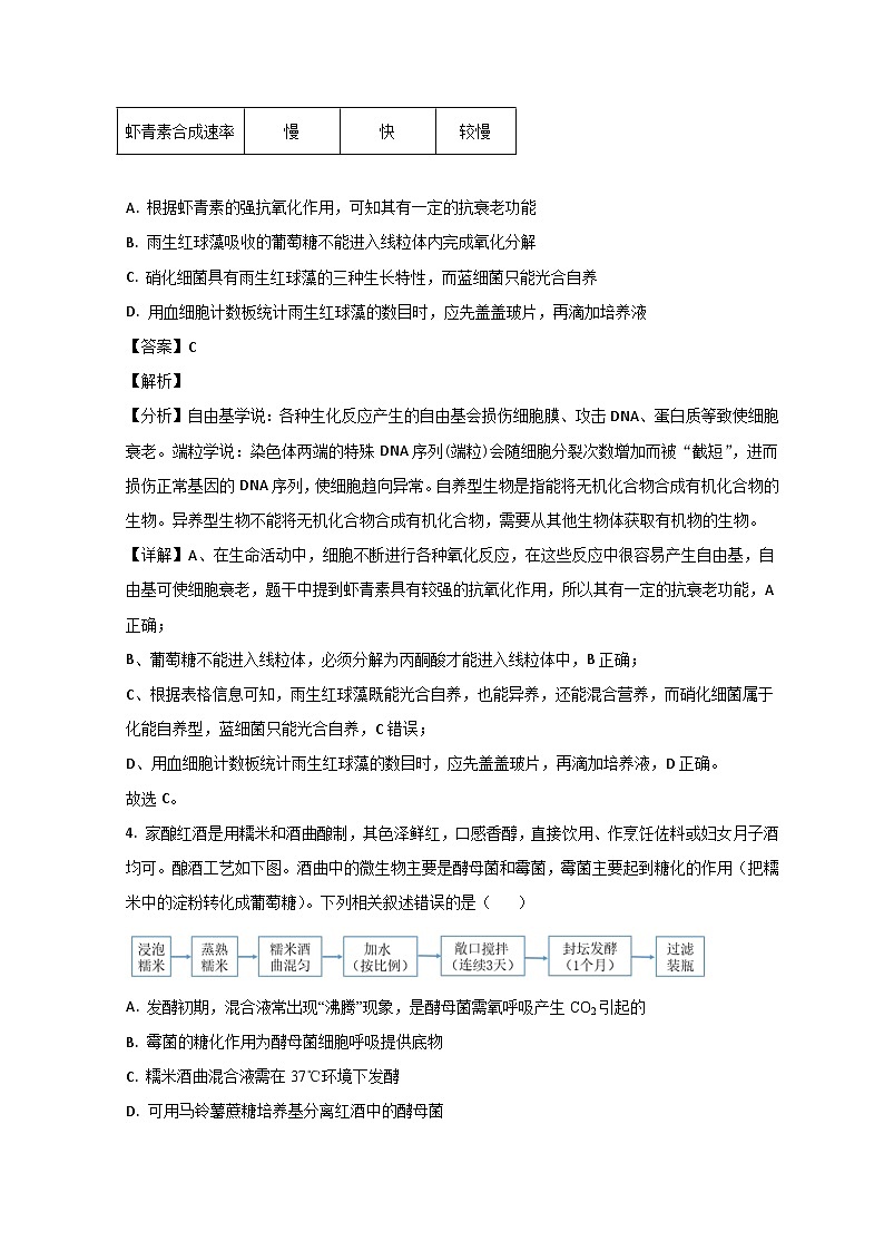 山东省菏泽市郓城县第一中学2022-2023学年高二下学期第一次阶段测试生物试题含解析第3页