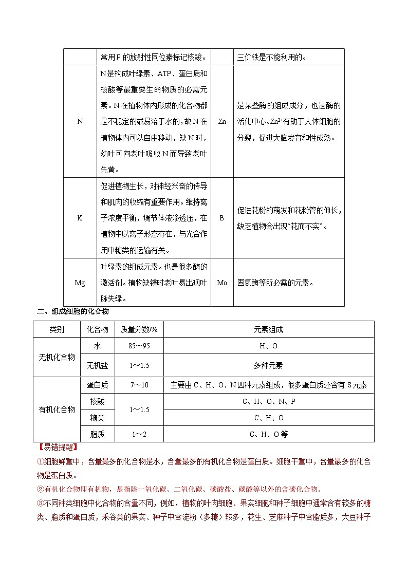 【暑假初升高】人教版生物初三（升高一）暑假预习-（必修1）第02讲 细胞中的元素和化合物  讲学案03