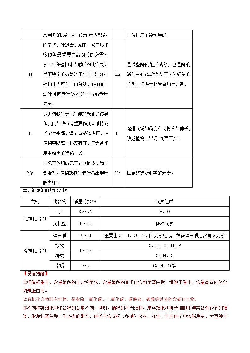 【暑假初升高】人教版生物初三（升高一）暑假预习-（必修1）第02讲 细胞中的元素和化合物  讲学案03