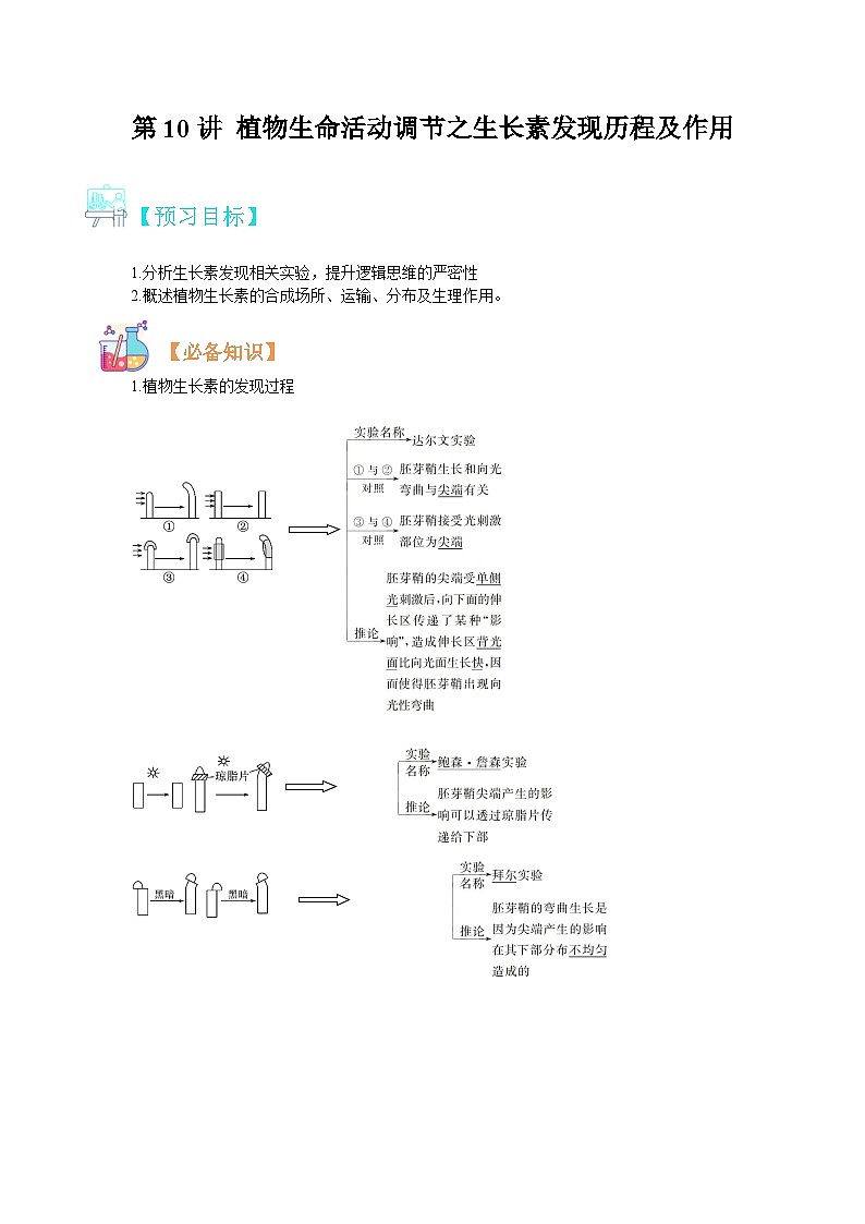 【暑假预习】人教版2019生物高一（升高二）暑假预习-（选修1）第10讲  植物生命活动的调节之生长素作用 讲学案01