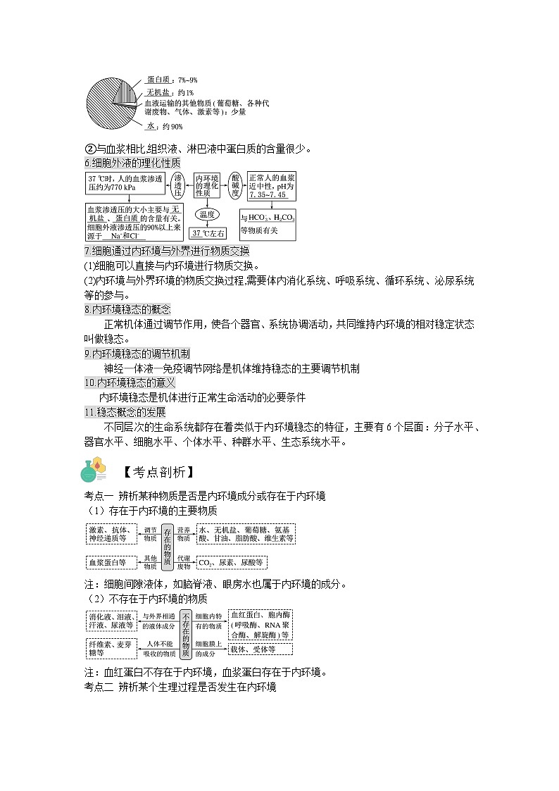 【暑假预习】人教版2019生物高一（升高二）暑假预习-（选修1）第1讲 人体的内环境与稳态 讲学案（解析版） 第2页
