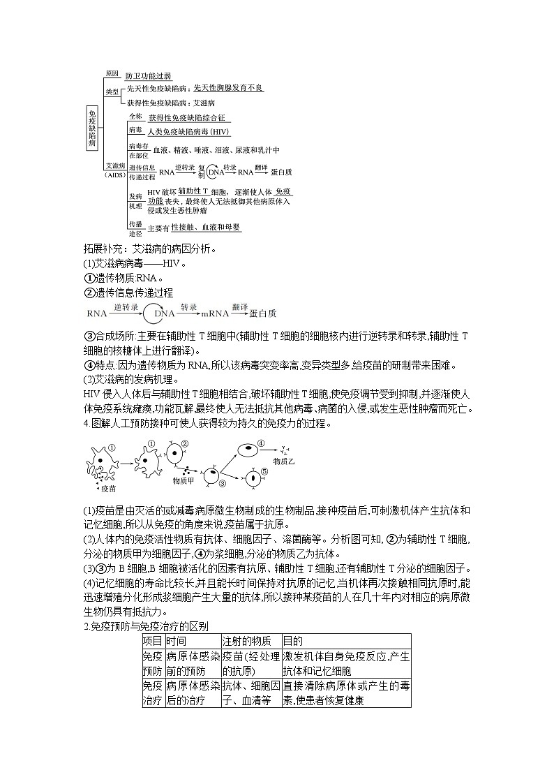 【暑假预习】人教版2019生物高一（升高二）暑假预习-（选修1）第9讲 免疫调节之免疫失调及免疫学应用 讲学案02