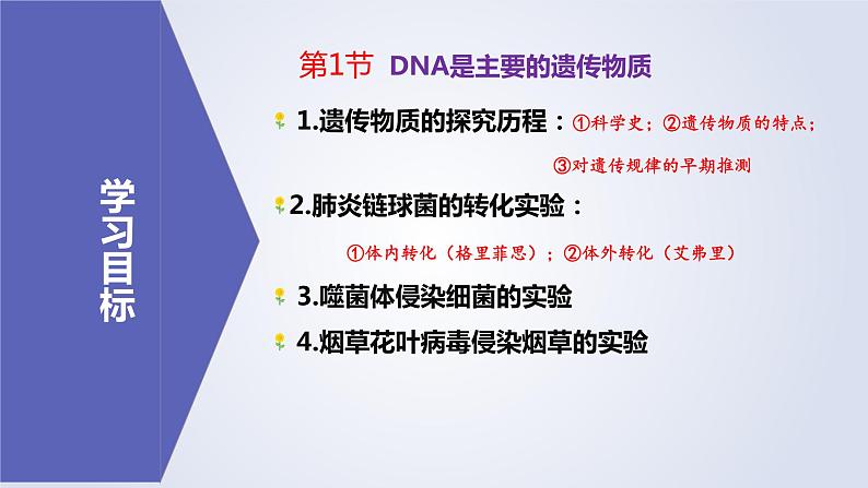 3.1DNA是主要的遗传物质（2课时）课件PPT02