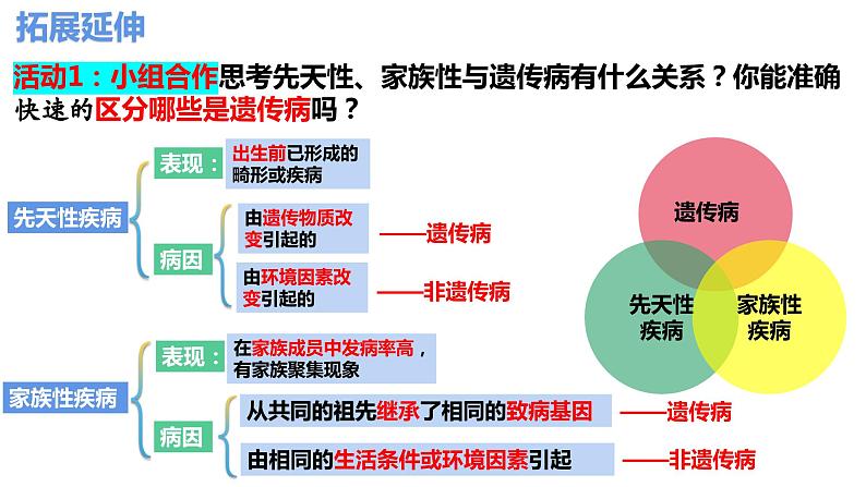 5.3人类遗传病(2课时）课件PPT06