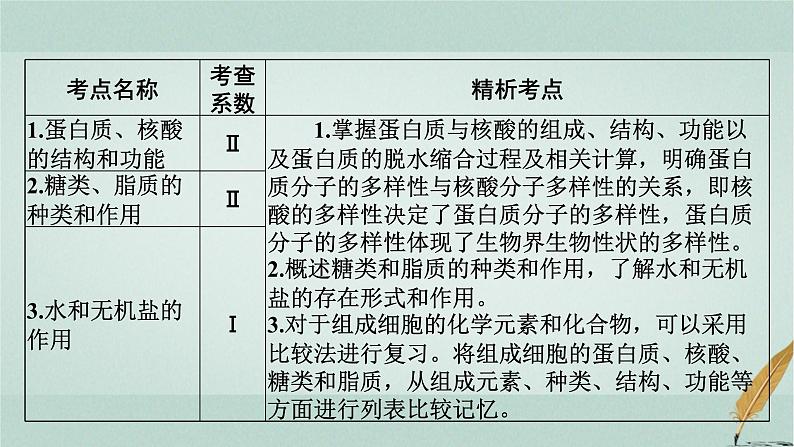 普通高中生物学业水平合格性考试复习第一章细胞的分子组成课件第2页