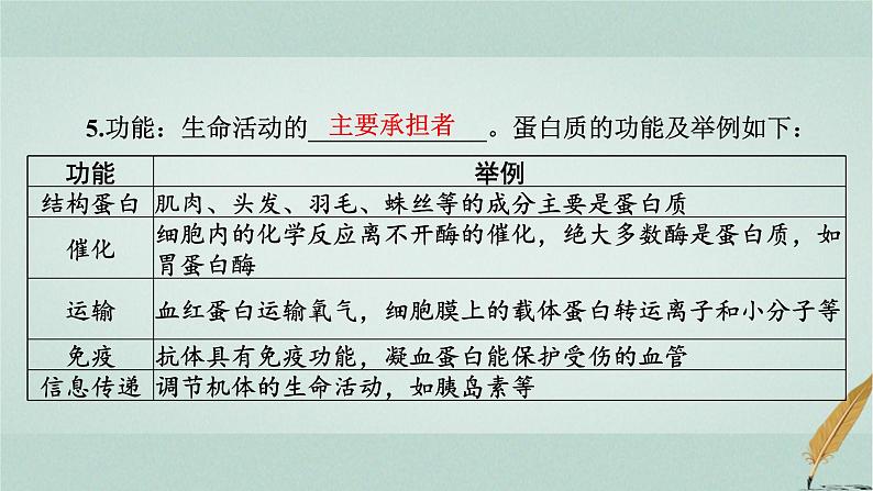 普通高中生物学业水平合格性考试复习第一章细胞的分子组成课件第7页