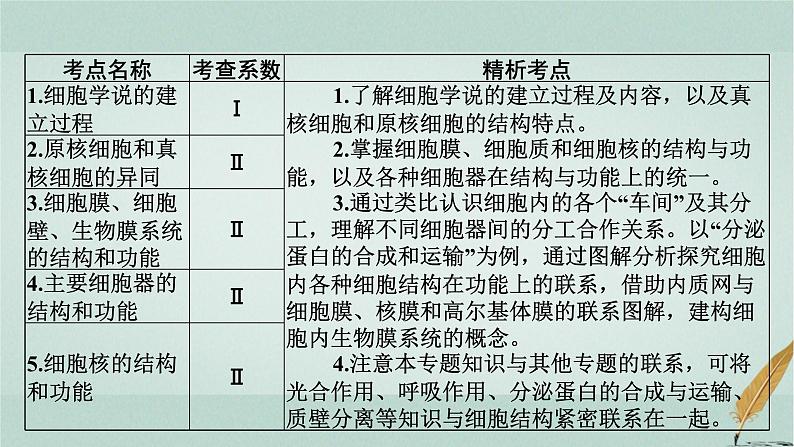 普通高中生物学业水平合格性考试复习第二章细胞的结构课件第2页