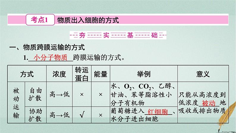 普通高中生物学业水平合格性考试复习第三章细胞的代谢课件03