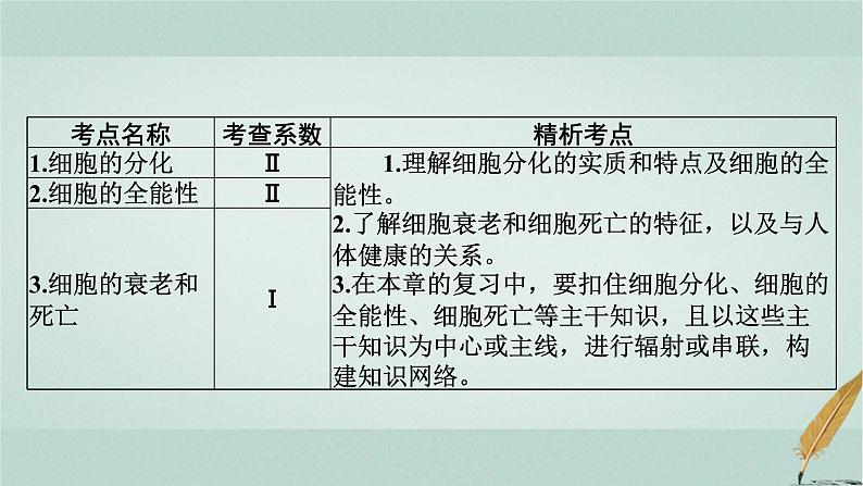 普通高中生物学业水平合格性考试复习第五章细胞的分化、衰老和死亡课件第2页