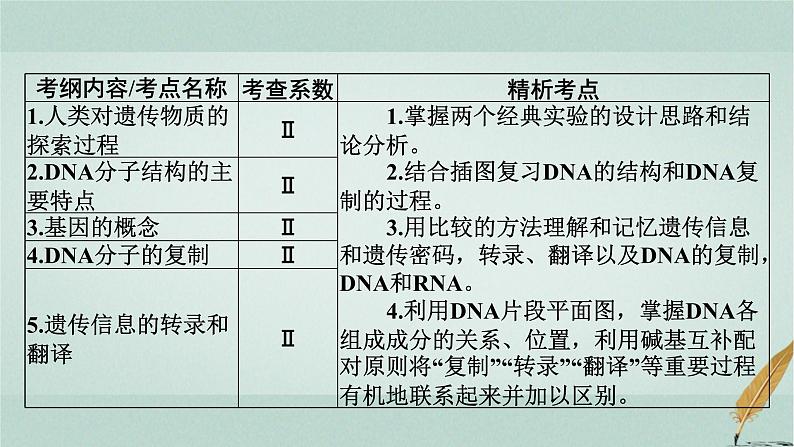 普通高中生物学业水平合格性考试复习第七章遗传的分子基础课件第2页