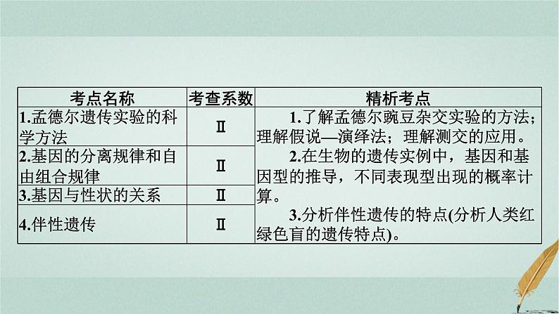 普通高中生物学业水平合格性考试复习第八章遗传的基本规律课件第2页