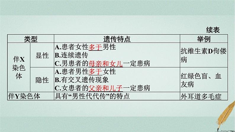 普通高中生物学业水平合格性考试复习第十章人类遗传病课件05