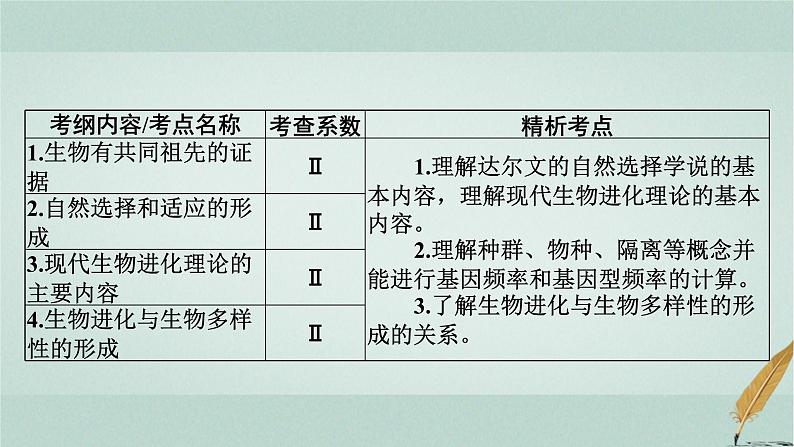 普通高中生物学业水平合格性考试复习第十一章生物的进化课件第2页