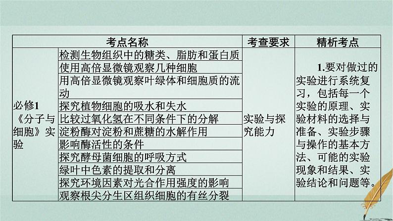 普通高中生物学业水平合格性考试复习第十二章生物学实验课件02