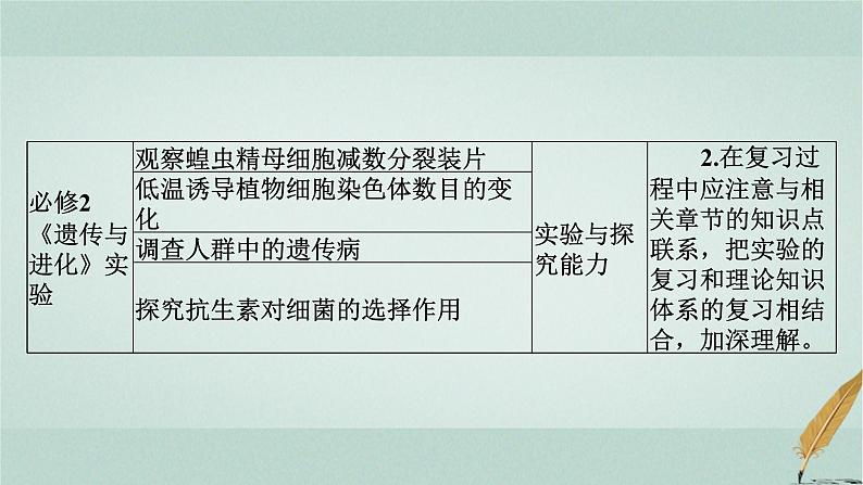 普通高中生物学业水平合格性考试复习第十二章生物学实验课件03